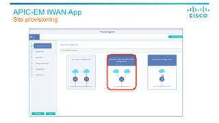 APIC-EM IWAN App
Site provisioning
 