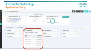 APIC-EM IWAN App
Application Policy
 