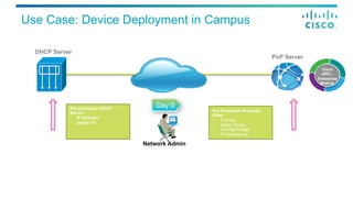 PnP Server
Use Case: Device Deployment in Campus
DHCP Server
Pre Provision Projects/
Sites
•  Policies
•  Match Rules
•  Configs/Image
•  IP Addressing
Network Admin
Day 0
Cisco
APIC -
Enterprise
Module
Pre-provision DHCP
Server
•  IP address
•  option 43
 
