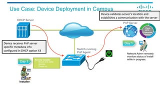 PnP Server
Use Case: Device Deployment in Campus
DHCP Server
Switch running
PnP Agent
Device	
  receives	
  PnP	
  server	
  
speciﬁc	
  metadata	
  info	
  
conﬁgured	
  in	
  DHCP	
  op7on	
  43	
  
Device	
  validates	
  server’s	
  loca7on	
  and	
  
establishes	
  a	
  communica7on	
  with	
  the	
  server	
  
Installer
Remote Installer
•  Mount and cable
devices
•  Power-on
Day 1
Network Admin remotely
monitors status of install
while in progress.
Day 1
Cisco
APIC -
Enterprise
Module
 