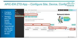 APIC-EM ZTD App – Configure Site, Device, Config
•  Campus
Workflow
•  Serial #
and PID-
based
device
matching
•  Operational
config and
IOS image
for each
device
Network Admin
Day 0
 