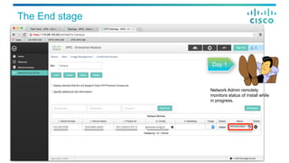 The End stage
Network Admin remotely
monitors status of install while
in progress.
Day 1
 