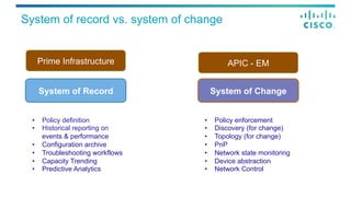 System of record vs. system of change
Prime Infrastructure APIC - EM
System of Record System of Change
•  Policy definition
•  Historical reporting on
events & performance
•  Configuration archive
•  Troubleshooting workflows
•  Capacity Trending
•  Predictive Analytics
•  Policy enforcement
•  Discovery (for change)
•  Topology (for change)
•  PnP
•  Network state monitoring
•  Device abstraction
•  Network Control
 