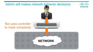 But uses controller
to mask complexity
NETWORK
Admin still makes network behavior decisions
 