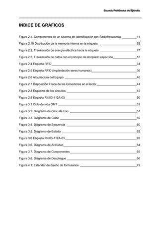 EEEssscccuuueeelllaaa PPPooollliiitttééécccnnniiicccaaa dddeeelll EEEjjjééérrrccciiitttooo 
INDICE DE GRÁFICOS Figura 2.1. Componentes de un sistema de Identificación con Radiofrecuencia _________14 Figura 2.10 Distribución de la memoria interna en la etiqueta. ______________________52 Figura 2.2. Transmisión de energía eléctrica hacia la etiqueta ______________________17 Figura 2.3. Transmisión de datos con el principio de Acoplado esparcido ______________18 Figura 2.4 Etiqueta RFID ___________________________________________________34 Figura 2.5 Etiqueta RFID (implantación seres humanos) ___________________________36 Figura 2.6 Arquitectura del Equipo ___________________________________________40 Figura 2.7 Disposición Física de los Conectores en el lector ________________________44 Figura 2.8 Esquema de los circuitos. __________________________________________49 Figura 2.9 Etiqueta RI-I03-112A-03 ___________________________________________50 Figura 3.1 Ciclo de vida OMT _______________________________________________53 Figura 3.2. Diagrama de Caso de Uso ________________________________________57 Figura 3.3. Diagrama de Clase ______________________________________________59 Figura 3.4. Diagrama de Secuencia __________________________________________60 Figura 3.5. Diagrama de Estado _____________________________________________62 Figura 3.6 Etiqueta RI-I03-112A-03 ___________________________________________92 Figura 3.6. Diagrama de Actividad____________________________________________64 Figura 3.7. Diagrama de Componentes ________________________________________65 Figura 3.8. Diagrama de Despliegue __________________________________________66 
Figura 4.1: Estándar de diseño de formularios __________________________________79  