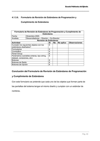 EEEssscccuuueeelllaaa PPPooollliiitttééécccnnniiicccaaa dddeeelll EEEjjjééérrrccciiitttooo 
Pág. 90 
4.1.3.6. Formulario de Revisión de Estándares de Programación y Cumplimiento de Estándares 
Formulario de Revisión de Estándares de Programación y Cumplimiento de Estándares 
Fecha 
Diciembre 2005 
Analista 
Desarrolladores – Director – Co-Director 
Revisión de Estándares 
Actividad 
Sí 
No 
No aplica 
Observaciones 
Cumplen los siguientes objetos con los estándares diseñados? 
X 
Formularios 
X 
ComboBox 
X 
Panel Group 
X 
Parámetros (variables enteras, tipo string, dataset, conexiones, etc) 
X 
Botones 
X 
Botones de Radio 
X 
Botones de Opción 
X 
Conclusión del Formulario de Revisión de Estándares de Programación y Cumplimiento de Estándares 
Con este formulario se pretende que cada uno de los objetos que forman parte de las pantallas del sistema tengan el mismo diseño y cumplan con un estándar de nombres.  