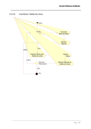 EEEssscccuuueeelllaaa PPPooollliiitttééécccnnniiicccaaa dddeeelll EEEjjjééérrrccciiitttooo 
Pág. 102 
2.5.3.9. Inventarios / Salida de Libros 
Inicio 
Consultar Stock 
de Libros 
Registrar Salida 
de Libros? 
Ingresar Datos para 
Salida de Libros 
[ SI ] 
Fin 
[ No ] 
Terminar 
Transacción 
Consultar 
Base de Datos 
Generar 
Reporte 
Actualizar 
Base de Datos 
Generar Reporte de 
Salida de Libros 
[ SI ] 
[ NO ] 
 