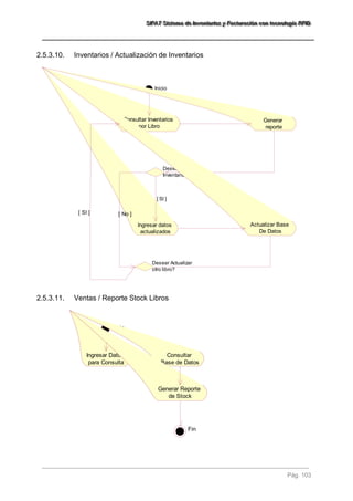 SSSIIIFFFAAATTT SSSiiisssttteeemaaa dddeee IIInnnvvveeennntttaaarrriiiooosss yyy FFFaaaccctttuuurrraaaccciiióóónnn cccooonnn ttteeecccnnnooolllooogggíííaaa RRRFFFIIIDDD 
Pág. 103 
2.5.3.10. Inventarios / Actualización de Inventarios 
Inicio 
Consultar Inventarios 
por Libro 
Desear Actualizar 
Inventarios? 
Ingresar datos 
actualizados 
Desear Actualizar 
otro libro? 
Generar 
reporte 
Actualizar Base 
De Datos 
[ SI ] 
[ SI ] 
[ No ] 
2.5.3.11. Ventas / Reporte Stock Libros 
Inicio 
Ingresar Datos 
para Consulta 
Consultar 
Base de Datos 
Generar Reporte 
de Stock 
Fin 
 
