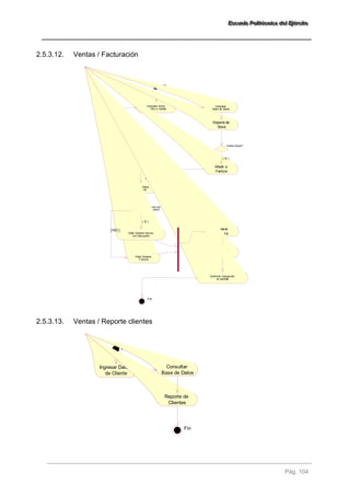 EEEssscccuuueeelllaaa PPPooollliiitttééécccnnniiicccaaa dddeeelll EEEjjjééérrrccciiitttooo 
Pág. 104 
2.5.3.12. Ventas / Facturación 
Inicio 
Consultar Stock 
de Libro a Vender 
Desea Vender 
otro libro? 
[ SI ] 
FIN 
Pedir Generar 
Factura 
Ingresar Datos 
de Cliente 
[ NO ] 
Factura con 
Descuento? 
Consultar 
Base de Datos 
Reporte de 
Stock 
Existe Stock? 
Añadir a 
Factura 
Generar 
Factura 
Guardar 
transacción 
Confirmar transacción 
en pantalla 
Pedir Generar factura 
con Descuento 
[ SI ] 
[ NO ] 
[ SI ] 
2.5.3.13. Ventas / Reporte clientes 
Inicio 
Ingresar Datos 
de Cliente 
Consultar 
Base de Datos 
Reporte de 
Clientes 
Fin 
 