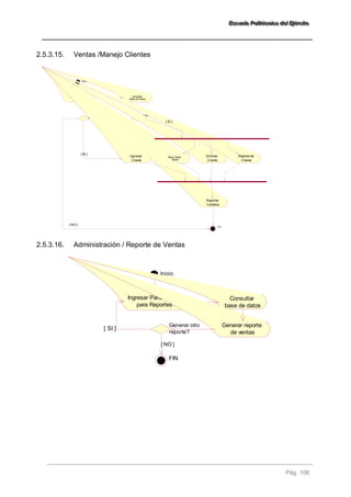 EEEssscccuuueeelllaaa PPPooollliiitttééécccnnniiicccaaa dddeeelll EEEjjjééérrrccciiitttooo 
Pág. 106 
2.5.3.15. Ventas /Manejo Clientes 
Inicio 
Ingresar Datos 
de Cliente 
Desea Ingresar 
Cliente 
Consultar 
Base de Datos 
Existe Cliente? 
[ NO ] 
Modificar Datos 
de Cliente 
Eliminar 
Cliente 
Reporte de 
Cliente 
Reportar 
Cambios 
Fin 
Ingresar 
Cliente 
[ SI ] 
[ SI ] 
[ NO ] 
2.5.3.16. Administración / Reporte de Ventas 
Inicio 
Ingresar Parámetros 
para Reportes 
Generar otro 
reporte? 
[ SI ] 
FIN 
Consultar 
base de datos 
Generar reporte 
de ventas 
[ NO ] 
 