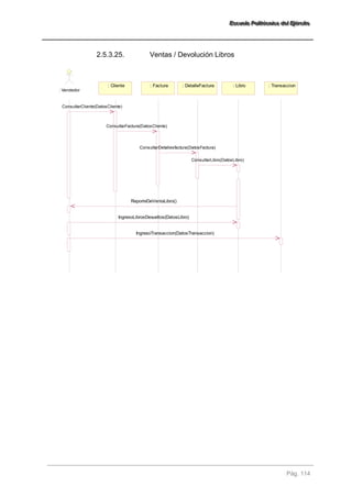 EEEssscccuuueeelllaaa PPPooollliiitttééécccnnniiicccaaa dddeeelll EEEjjjééérrrccciiitttooo 
Pág. 114 
2.5.3.25. Ventas / Devolución Libros 
: Vendedor 
: Cliente : Factura : DetalleFactura : Libro : Transaccion 
ConsultarCliente(DatosCliente) 
ConsultarFactura(DatosCliente) 
ConsultarDetallesfactura(DatosFactura) 
ConsultarLibro(DatosLibro) 
ReporteDeVentaLibro() 
IngresoLibrosDevueltos(DatosLibro) 
IngresoTransaccion(DatosTransaccion) 
 