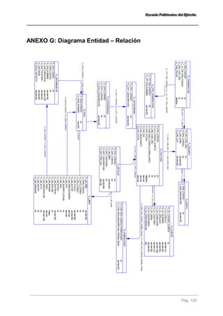 EEEssscccuuueeelllaaa PPPooollliiitttééécccnnniiicccaaa dddeeelll EEEjjjééérrrccciiitttooo 
Pág. 120 
TL_DIS_CODIGO = TL_DIS_CODIGO 
TL_CAT2_CODIGO = TL_CAT2_CODIGO 
TL_CAT1_CODIGO = TL_CAT1_CODIGO 
TL_PAIS_CODIGO = TL_PAIS_CODIGO 
TL_FOR_PAG_CODIGO_FORMA_PAGO = TL_FOR_PAG_CODIGO_FORMA_PAGO 
TL_PAIS_CODIGO = TL_PAIS_CODIGO 
TL_USU_COD_USU = TL_USU_COD_USU 
TL_TIP_TRA_CODIGO = TL__TL_TIP_TRA_CODIGO 
TL_USU_COD_USU = TL_USU_COD_USU 
TL_CLI_CODIGO_CLIENTE = TL_CLI_CODIGO_CLIENTE 
TL_PER_CODIGO = TL_PER_CODIGO 
TL_LIB_ISBN = TL_LIB_ISBN 
TL_FAC_CODIGO = TL_FAC_CODIGO 
TL_LIBRO 
TL_LIB_ISBN varchar(50) 
TL_PAIS_CODIGO int 
TL_CAT2_CODIGO int 
TL_DIS_CODIGO int 
TL_LIB_TITULO varchar(80) 
TL_LIB_AUTOR varchar(50) 
TL_LIB_PRECIOORIGEN decimal 
TL_LIB_PVP decimal 
TL_LIB_NUMERO_HOJAS int 
TL_LIB_ANO int 
TL_LIB_STOCK int 
TL_LIB_EDITORIAL varchar(50) 
TL_LIB_EDICION int 
TL_LIB_IMAGEN image 
TL_LIB_PESO decimal 
TL_LIB_DESCRIPCION varchar(100) 
TL_LIB_ALTO int 
TL_LIB_ANCHO int 
TL_LIB_ESPESOR int 
TL_DETALLE 
TL_FAC_CODIGO int 
TL_DET_CODIGO int 
TL_LIB_ISBN varchar(50) 
TL_DET_CANTIDAD int 
TL_DET_DESCRIPCION varchar(80) 
TL_DET_PRE_UNI decimal 
TL_FACTURA 
TL_FAC_CODIGO int 
TL_CLI_CODIGO_CLIENTE int 
TL_USU_COD_USU int 
TL_FOR_PAG_CODIGO_FORMA_PAGO int 
TL_FAC_FECHA datetime 
TL_FAC_IVA decimal 
TL_FAC_DESCUENTO decimal 
TL_FAC_TOTAL decimal 
TL_USUARIO 
TL_USU_COD_USU int 
TL_PER_CODIGO int 
TL_USU_NOM varchar(60) 
TL_USU_CLA varchar(20) 
TL_PERFIL 
TL_PER_CODIGO int 
TL_PER_DESCRICION varchar(50) 
TL_CLIENTE 
TL_CLI_CODIGO_CLIENTE int 
TL_CLI_CEDULA varchar(14) 
TL_CLI_NOMBRE varchar(50) 
TL_CL_APELLIDO varchar(50) 
TL_CLI_DIRECCION varchar(100) 
TL_CL_TELEFONO varchar(10) 
TL_CLI_EMAIL varchar(50) 
TL_CLI_PROFESION varchar(40) 
TL_CLI_PREFERENCIAS text 
TL_TRANSACCION 
TL_TRA_CODIGO int 
TL__TL_TIP_TRA_CODIGO int 
TL_USU_COD_USU int 
TL_TRA_FECHA datetime 
TL_TIPO_TRANSACCION 
TL_TIP_TRA_CODIGO int 
TL_TIP_TRA_NOMBRE varchar(50) 
TL_PAIS 
TL_PAIS_CODIGO int 
TL_PAIS_NOMBRE char(50) 
TL_DISTRIBUIDOR 
TL_DIS_CODIGO int 
TL_PAIS_CODIGO int 
TL_DIS_NOMBRE varchar(50) 
TL_DIS_DIRECCION varchar(100) 
TL_DIS_TELEFONO varchar(20) 
TL_DIS_EMAIL varchar(60) 
TL_DIS_CONTACTO varchar(50) 
TL_FORMA_PAGO 
TL_FOR_PAG_CODIGO_FORMA_PAGO int 
TL_FOR_PAG_DESCRIPCION_FORMA_PAGO varchar(50) 
TL_CATEGORIAN2 
TL_CAT2_CODIGO int 
TL_CAT1_CODIGO int 
TL_CAT2_DESCRIPCION varchar(40) 
TL_CATEGORIAN1 
TL_CAT1_CODIGO int 
TL_CAT1_DESCRIPCION varchar(40) 
ANEXO G: Diagrama Entidad – Relación 
 