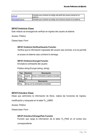 EEEssscccuuueeelllaaa PPPooollliiitttééécccnnniiicccaaa dddeeelll EEEjjjééérrrccciiitttooo 
Pág. 196 
intPerfil 
Variable que contiene el código del perfil del usuario actual en el sistema. 
intCodigoFactura 
Variable que contiene el código de la factura actual en el sistema. 
SIFAT.frmInicio Clase 
Este módulo se encargará de verificar en ingreso del usuario al sistema Acceso: Público Clases base: Form 
SIFAT.frmInicio.VerificarUsuario Función 
Verifica que la información ingresada del usuario sea correcta, si lo es permite el acceso al sistema caso contrario lo deniega. 
SIFAT.frmInicio.Encrypt Función 
Encripta la contraseña del usuario Público string Encrypt (string, string) Tipo Nombre Descripción 
String 
original 
string o contraseña original a encriptar 
String 
key 
Volver Descripción 
String 
string con la contraseña encriptada 
SIFAT.frmLibro Clase 
Clase que administra la información de libros, realiza las funciones de ingreso, modificación y búsqueda en la tabla TL_LIBRO Acceso: Público Clases base: Form 
SIFAT.frmLibro.fnCargarPais Función 
Función que carga la información de la tabla TL_PAIS en el combo box correspondiente  