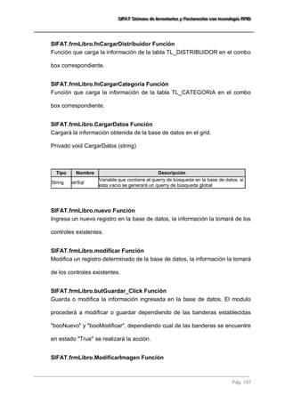 SSSIIIFFFAAATTT SSSiiisssttteeemaaa dddeee IIInnnvvveeennntttaaarrriiiooosss yyy FFFaaaccctttuuurrraaaccciiióóónnn cccooonnn ttteeecccnnnooolllooogggíííaaa RRRFFFIIIDDD 
Pág. 197 
SIFAT.frmLibro.fnCargarDistribuidor Función 
Función que carga la información de la tabla TL_DISTRIBUIDOR en el combo box correspondiente. 
SIFAT.frmLibro.fnCargarCategoria Función 
Función que carga la información de la tabla TL_CATEGORIA en el combo box correspondiente. 
SIFAT.frmLibro.CargarDatos Función 
Cargará la información obtenida de la base de datos en el grid. Privado void CargarDatos (string) Tipo Nombre Descripción 
String 
strSql 
Variable que contiene el querry de búsqueda en la base de datos. si esta vacío se generará un querry de búsqueda global 
SIFAT.frmLibro.nuevo Función 
Ingresa un nuevo registro en la base de datos, la información la tomará de los controles existentes. 
SIFAT.frmLibro.modificar Función 
Modifica un registro determinado de la base de datos, la información la tomará de los controles existentes. 
SIFAT.frmLibro.butGuardar_Click Función 
Guarda o modifica la información ingresada en la base de datos. El modulo procederá a modificar o guardar dependiendo de las banderas establecidas "booNuevo" y "booModificar", dependiendo cual de las banderas se encuentre en estado "True" se realizará la acción. 
SIFAT.frmLibro.ModificarImagen Función  