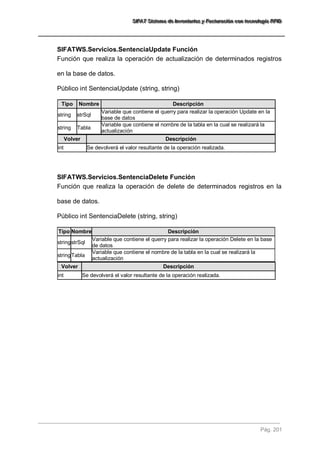 SSSIIIFFFAAATTT SSSiiisssttteeemaaa dddeee IIInnnvvveeennntttaaarrriiiooosss yyy FFFaaaccctttuuurrraaaccciiióóónnn cccooonnn ttteeecccnnnooolllooogggíííaaa RRRFFFIIIDDD 
Pág. 201 
SIFATWS.Servicios.SentenciaUpdate Función 
Función que realiza la operación de actualización de determinados registros en la base de datos. Público int SentenciaUpdate (string, string) Tipo Nombre Descripción 
string 
strSql 
Variable que contiene el querry para realizar la operación Update en la base de datos 
string 
Tabla 
Variable que contiene el nombre de la tabla en la cual se realizará la actualización Volver Descripción 
int 
Se devolverá el valor resultante de la operación realizada. 
SIFATWS.Servicios.SentenciaDelete Función 
Función que realiza la operación de delete de determinados registros en la base de datos. Público int SentenciaDelete (string, string) Tipo Nombre Descripción 
string 
strSql 
Variable que contiene el querry para realizar la operación Delete en la base de datos 
string 
Tabla 
Variable que contiene el nombre de la tabla en la cual se realizará la actualización Volver Descripción 
int 
Se devolverá el valor resultante de la operación realizada. 
 