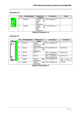 SSSIIIFFFAAATTT SSSiiisssttteeemaaa dddeee IIInnnvvveeennntttaaarrriiiooosss yyy FFFaaaccctttuuurrraaaccciiióóónnn cccooonnn ttteeecccnnnooolllooogggíííaaa RRRFFFIIIDDD 
Pág. 43 
Conector J5: Pin Entrada/Salida Nombre de la Señal Conexión a Nota 
1 
Output 
Ground de Antena de Baja Frecuencia 
Pin 6 Conector J7 
2 
Output 
Output de Antena de Baja Frecuencia 
Pin 5 Conector J7 
Tabla 2.8 Conector J4 Conector J7: Pin Entrada/Salida Nombre de la Señal Conexión a Corriente 
1 
Ground 
Ground de Antena de Alta Frecuencia 
Pin 1 Conector J4 
2 
Output 
Output de Antena de Alta Frecuencia 
Pin 2 Conector J4 
50 ohmios 
3 
GP I/O 
OUT 1 
Pin 6 Conector J1, Pin 6 Conector J8 
20 mA, 5 V 
4 
GP I/O 
OUT 2 
Pin 4 Conector J1, Pin 4 Conector J8 
20 mA, 5 V 
5 
Output 
Antena Baja Frecuencia 
Pin 2 Conector J5 
400 a 700 H entre LF Ant1 y LF Ant2 
6 
Output 
Antena Alta Frecuencia 
Pin 1 Conector J5 
Tabla 2.9 Conector J7  