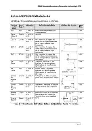 SSSIIIFFFAAATTT SSSiiisssttteeemaaa dddeee IIInnnvvveeennntttaaarrriiiooosss yyy FFFaaaccctttuuurrraaaccciiióóónnn cccooonnn ttteeecccnnnooolllooogggíííaaa RRRFFFIIIDDD 
Pág. 45 
2.5.3.3.4. INTERFASE DE ENTRADA/SALIDA. 
La tabla 2.10 muestra las especificaciones de la interfase. Nombre de la Señal Input/ Output Ubicación Definición de la Señal Interfase del Circuito Valor Máx. 
Vcc 
Input 
J1 pin1, J8 pin1 
Entrada de voltaje desde una fuente regulada 
5.5 V 
Tierra (Ground) 
Ground 
J1 pin2, J8 pin2 
Ground 
OUT 3 
GP I/O 
J1 pin3, J8 pin3 
Una transición de baja a alta señal indica una lectura exitosa de un transponder de Baja frecuencia 
5.5 V 
OUT 2 
GP I/O 
J1 pin4, J7 pin4, J8 pin4 
Una transición de baja a alta señal indica una lectura exitosa de un transponder de Baja frecuencia 
5.5 V 
OUT 1 
GP I/O 
J1 pin6, J7 pin3, J8 pin6 
Una transición de baja a alta señal indica una lectura exitosa de un transponder de Baja o Alta frecuencia 
5.5 V 
TX Datos 
Output 
J1 pin7, J8 pin7 
Transmite datos (DCE) a la interfase de comunicaciones. Máxima tasa de transferencia 38.4 kbps 
5.5 V 
RX Datos 
Input 
J1 pin8, J8 pin8 
Recibe datos(DCE) de la interfase de comunicaciones. Máxima tasa de transferencia 38.4 kbps 
5.5 V 
Ground de Antena HF 
Ground 
J4 pin1, J7 pin1 
Solo pin de J4 debe ser usada por la señal de tierra de la antena 
Output de Antena HF 
Output 
J4 pin2, J7 pin2 
Salida para equiparar 50 ohmios de la antena de alta frecuencia 
5.5 V 
Antena Alta LF 
Output 
J5 pin1, J7 pin6 
Regulador cíclico de la salida de la antena de baja frecuencia. También debe ser enlazado a tierra 
5.5 V 
Antena Baja LF 
Output 
J5 pin2, J7 pin5 
5.5 V 
Tabla 2.10 Interfase de Entradas y Salidas del Lector de Radio Frecuencia  