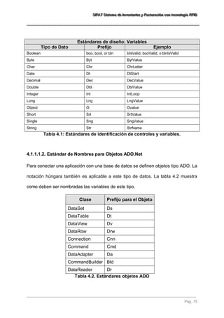 SSSIIIFFFAAATTT SSSiiisssttteeemaaa dddeee IIInnnvvveeennntttaaarrriiiooosss yyy FFFaaaccctttuuurrraaaccciiióóónnn cccooonnn ttteeecccnnnooolllooogggíííaaa RRRFFFIIIDDD 
Pág. 75 
Tabla 4.1: Estándares de identificación de controles y variables. 
4.1.1.1.2. Estándar de Nombres para Objetos ADO.Net 
Para conectar una aplicación con una base de datos se definen objetos tipo ADO. La notación húngara también es aplicable a este tipo de datos. La tabla 4.2 muestra como deben ser nombradas las variables de este tipo. Clase Prefijo para el Objeto 
DataSet 
Ds 
DataTable 
Dt 
DataView 
Dv 
DataRow 
Drw 
Connection 
Cnn 
Command 
Cmd 
DataAdapter 
Da 
CommandBuilder 
Bld 
DataReader 
Dr 
Tabla 4.2. Estándares objetos ADO 
Estándares de diseño: Variables Tipo de Dato Prefijo Ejemplo 
Boolean 
boo, bool, or bln 
bIsValid, booValid, o blnIsValid 
Byte 
Byt 
BytValue 
Char 
Chr 
ChrLetter 
Date 
Dt 
DtStart 
Decimal 
Dec 
DecValue 
Double 
Dbl 
DblValue 
Integer 
Int 
IntLoop 
Long 
Lng 
LngValue 
Object 
O 
Ovalue 
Short 
Srt 
SrtValue 
Single 
Sng 
SngValue 
String 
Str 
StrName  