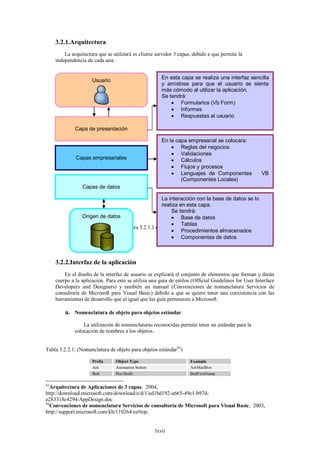 3.2.1.Arquitectura
         La arquitectura que se utilizará es cliente servidor 3 capas, debido a que permite la
     independencia de cada una.


                                                       En esta capa se realiza una interfaz sencilla
                      Usuario
                                                       y amistosa para que el usuario se sienta
                                                       más cómodo al utilizar la aplicación.
                                                       Se tendrá:
                                                            Formularios (Vb Form)
                                                            Informes
                                                            Respuestas al usuario

              Capa de presentación

                                                       En la capa empresarial se colocara:
                                                            Reglas del negocios
                                                            Validaciones
              Capas empresariales                           Cálculos
                                                            Flujos y procesos
                                                            Lenguajes de Componentes                 VB
                                                               (Componentes Locales)
                 Capas de datos
                 „
                                                  La interacción con la base de datos se lo
                                                  realiza en esta capa.
                                                       Se tendrá:
                 Origen de datos                        Base de datos
                                                        Tablas
                                 Figura 3.2.1.1 (Arquitectura del sistema43)
                                                        Procedimientos almacenados
                                                        Componentes de datos



     3.2.2.Interfaz de la aplicación
         En el diseño de la interfaz de usuario se explicará el conjunto de elementos que forman y darán
     cuerpo a la aplicación. Para esto se utiliza una guía de estilos (Official Guidelines for User Interface
     Developers and Designers) y también un manual (Convenciones de nomenclatura Servicios de
     consultoría de Microsoft para Visual Basic) debido a que se quiere tener una coexistencia con las
     herramientas de desarrollo que al igual que las guía pertenecen a Microsoft.

         a. Nomenclatura de objeto para objetos estándar
                  La utilización de nomenclaturas reconocidas permite tener un estándar para la
              colocación de nombres a los objetos.


Tabla 3.2.2.1: (Nomenclatura de objeto para objetos estándar44)

                      Prefix     Object Type                         Example
                      Ani        Animation button                    AniMailBox
                      Bed        Pen Bedit                           BedFirstName

43
   Arquitectura de Aplicaciones de 3 capas, 2004,
http://download.microsoft.com/download/e/d/1/ed1bd192-a665-49e1-b97d-
e283318c4294/AppDesign.doc
44
   Convenciones de nomenclatura Servicios de consultoría de Microsoft para Visual Basic, 2003,
http://support.microsoft.com/kb/110264/es#top.


                                                    lxvii
 