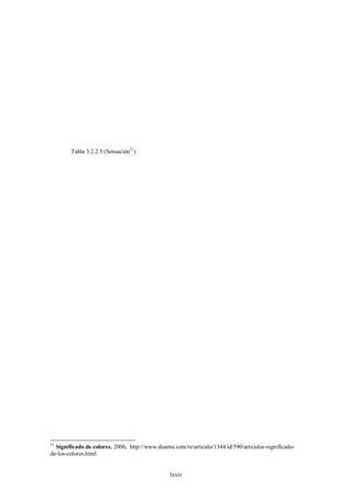 Tabla 3.2.2.5 (Sensación51)




51
  Significado de colores, 2006, http://www.duamu.com/re/articulo/1344/id/590/articulos-significado-
de-los-colores.html.


                                                lxxiv
 