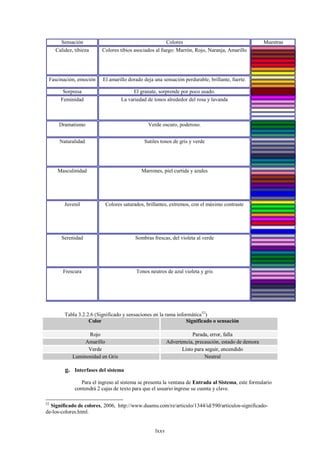 Sensación                                        Colores                                       Muestras
     Calidez, tibieza     Colores tibios asociados al fuego: Marrón, Rojo, Naranja, Amarillo




 Fascinación, emoción      El amarillo dorado deja una sensación perdurable, brillante, fuerte.

        Sorpresa                        El granate, sorprende por poco usado.
       Feminidad                   La variedad de tonos alrededor del rosa y lavanda



      Dramatismo                                Verde oscuro, poderoso.


      Naturalidad                             Sutiles tonos de gris y verde




      Masculinidad                           Marrones, piel curtida y azules




         Juvenil            Colores saturados, brillantes, extremos, con el máximo contraste




       Serenidad                          Sombras frescas, del violeta al verde




        Frescura                          Tonos neutros de azul violeta y gris




         Tabla 3.2.2.6 (Significado y sensaciones en la rama informática52)
                    Color                                        Significado o sensación

                   Rojo                                              Parada, error, falla
                  Amarillo                                Advertencia, precaución, estado de demora
                   Verde                                        Listo para seguir, encendido
             Luminosidad en Gris                                           Neutral

         g. Interfases del sistema
                 Para el ingreso al sistema se presenta la ventana de Entrada al Sistema, este formulario
              contendrá 2 cajas de texto para que el usuario ingrese su cuenta y clave.

52
  Significado de colores, 2006, http://www.duamu.com/re/articulo/1344/id/590/articulos-significado-
de-los-colores.html.


                                                   lxxv
 