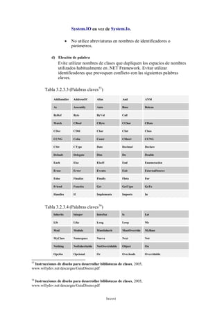 System.IO en vez de System.Io.

                           No utilice abreviaturas en nombres de identificadores o
                            parámetros.

            d) Elección de palabra
                   Evite utilizar nombres de clases que dupliquen los espacios de nombres
                   utilizados habitualmente en .NET Framework. Evitar utilizar
                   identificadores que provoquen conflicto con las siguientes palabras
                   claves.

        Tabla 3.2.3.3 (Palabras claves55)

             Addhandler      AddressOf        Alias              And            ANSI

             As              Assembly         Auto               Base           Bolean

             ByRef           Byte             ByVal              Call

             Match           CBool            CByte              CChar          CDate

             CDec            CDbl             Char               CInt           Class

             CCNG            Coba             Const              CShort         CCNG

             CStr            CType            Date               Decimal        Declare

             Default         Delegate         Dim                Do             Double

             Each            Else             ElseIf             End            Enumeración

             Erase           Error            Evento             Exit           ExternalSource

             False           Finalize         Finally            Flota          For

             Friend          Función          Get                GetType        GoTo

             Handles         If               Implements         Imports        In



        Tabla 3.2.3.4 (Palabras claves56)
             Inherits        Integer          Interfaz           Is             Let

             Lib             Like             Long               Loop           Me

             Mod             Module           MustInherit        MustOverride   MyBase

             MyClass         Namespace        Nueva              Next           Not

             Nothing         NotInheritable   NotOverridable     Object         On

             Opción          Opcional         Or                 Overloads      Overridable

55
 Instrucciones de diseño para desarrollar bibliotecas de clases, 2005,
www.willydev.net/descargas/GuiaDiseno.pdf

56
 Instrucciones de diseño para desarrollar bibliotecas de clases, 2005,
www.willydev.net/descargas/GuiaDiseno.pdf


                                                        lxxxvi
 