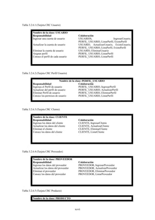 Tabla 3.2.6.1 (Tarjeta CRC Usuario)

          Nombre de la clase: USUARIO
          Responsabilidad                         Colaboración
          Ingresar una cuenta de usuario          USUARIOS,                    IngresarUsuario,
                                                  PERFIL_USUARIO, ListarPerfil, ExistePerfil
          Actualizar la cuenta de usuario         USUARIO, ActualizarUsuario, ExisteUsuario,
                                                  PERFIL_USUARIO, ListaPerfil, ExistePerfil
          Eliminar la cuenta de usuario           USUARIO, EliminarUsuario
          Asignar perfil                          PERFIL_USUARIO, ListarPerfil
          Conoce el perfil de cada usuario        PERFIL_USUARIO, ListarPerfil




Tabla 3.2.6.2 (Tarjeta CRC Perfil Usuario)

                                    Nombre de la clase: PERFIL_USUARIO
          Responsabilidad                           Colaboración
          Ingresas el Perfil de usuario             PERFIL_USUARIO, IngresarPerfil
          Actualizar del perfil de usuario          PERFIL_USUARIO, ActualizarPerfil
          Eliminar Perfil de usuario                PERFIL_USUARIO, EliminarPerfil
          Conoce los permisos de usuario            PERFIL_USUARIO, ListarPerfil




Tabla 3.2.6.3 (Tarjeta CRC Cliente)

          Nombre de la clase: CLIENTE
          Responsabilidad                         Colaboración
          Ingresas los datos del cliente          CLIENTE, IngresarCliente
          Actualizar los datos del cliente        CLIENTE, ActualizarCliente
          Eliminar el cliente                     CLIENTE, EliminarCliente
          Conoce los datos del cliente            CLIENTE, ListarCliente




Tabla 3.2.6.4 (Tarjeta CRC Proveedor)

          Nombre de la clase: PROVEEDOR
          Responsabilidad                         Colaboración
          Ingresas los datos del proveedor        PROVEEDOR, IngresarProveedor
          Actualizar los datos del proveedor      PROVEEDOR, ActualizarProveedor
          Eliminar el proveedor                   PROVEEDOR, EliminarProveedor
          Conoce los datos del proveedor          PROVEEDOR, ListarProveedor




Tabla 3.2.6.5 (Tarjeta CRC Producto)

          Nombre de la clase: PRODUCTO



                                               xcvii
 