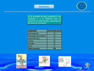 Dotación
Es la cantidad de agua asignada a una
población o a un habitante para su
consumo en cierto tiempo, expresada en
términos de Lt/hab/día.
CONSUMO DOTACION (l/h/d)
Aseo personal 70
Descargas de sanitarios 30
Lavado de ropa 10
Cocina 25
animales 20
varios 5
Total consumo 160
 