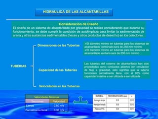 HIDRAULICA DE LAS ALCANTARILLAS
Consideración de Diseño
El diseño de un sistema de alcantarillado por gravedad se realiza considerando que durante su
funcionamiento, se debe cumplir la condición de autolimpieza para limitar la sedimentación de
arena y otras sustancias sedimentables (heces y otros productos de desecho) en los colectores.
TUBERIAS
El diámetro mínimo en tuberías para los sistemas de
alcantarillado combinado será de 250 mm mínimo
El diámetro mínimo en tuberías para los sistemas de
alcantarillado sanitario será de 200 mm mínimo
Dimensiones de las Tuberías
Capacidad de las Tuberías
Las tuberías del sistema de alcantarillado han sido
proyectadas como conductos abiertos con circulación
de flujo a gravedad, esto significa que la tubería
funcionara parcialmente llena, con el 80% como
capacidad máxima a ser utilizada a ser utilizada
Velocidades en las Tuberías
Velocidades Mínimas
Secciones Velocidad
Llenas 0.60 m/s
Parcialmente llena 0.30 m/s
 