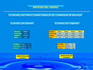 SINTESIS DEL DISEÑO
ALCANTARILLADO PARA EL BARRIO PANZALEO DE LA PARROQUIA DE MACHACHI
ALCANTARILLADO SANITARIO ALCANTARILLADO COMBINADO
Diámetro 250mm 300mm 400mm 500mm
Ancho Zanja 0,75 0,80 0,90 1,00
Longitud 3341,54 407,65 266,82 748,29
Altura 1,3 1,45 1,55 1,65
Nº POZOS 74,00 u
Long. Total 4764,30 m
Volumen 5236,52 m3
PRECIO TOTAL USD
220.990,05
Diámetro 250mm
Ancho Zanja 0,75
Longitud 4764,30
Altura 1,25
Nº POZOS 74,00 u
Long. Total 4764,30 m
Volumen 4180,11 m3
PRECIO TOTAL USD
157.065,18
 