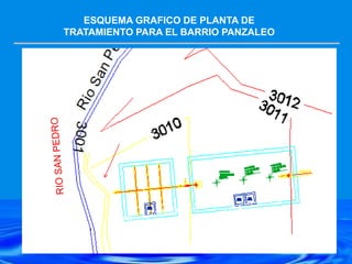 ESQUEMA GRAFICO DE PLANTA DE
TRATAMIENTO PARA EL BARRIO PANZALEO
 
