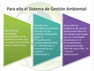 Para ello el Sistema de Gestión Ambiental:
Identificó las
actividades
relacionadas con los
objetivos y metas que
necesiten de su control
para su consecución.
Identificó las
actividades que tienen
relación con los
aspectos ambientales,
según el
(Procedimiento
medioambiental PMA-
01 “Identificación y
evaluación de los
aspectos
ambientales”).
Desarrolló los
programas de control
operacional sobre las
actividades que tengan
que ser controladas
propuestas en el
(Procedimientos
medioambientales
PMA-06 hasta PMA- 16
“Control
Operacional”).
 