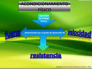 ACONDICIONAMIENTO
FÍSICO
Diccionario de las Ciencias del Deporte (Unisport, 1992)
capacidad
de trabajo
(físico)
determinado por el grado de desarrollo de
 