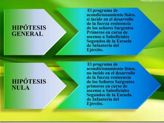 HIPÓTESIS
GENERAL
El programa de
acondicionamiento físico,
si incide en el desarrollo
de la fuerza resistencia
de los señores Sargentos
Primeros en curso de
ascenso a Suboficiales
Segundos de la Escuela
de Infantería del
Ejército.
HIPÓTESIS
NULA
El programa de
acondicionamiento físico,
no incide en el desarrollo
de la fuerza resistencia
de los Señores Sargentos
primeros en curso de
ascenso a Suboficiales
Segundos de la Escuela
de Infantería del
Ejército.
 