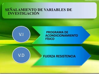 SEÑALAMIENTO DE VARIABLES DE
INVESTIGACIÓN
PROGRAMA DE
ACONDICIONAMIENTO
FÍSICO
FUERZA RESISTENCIA
V.I
V.D
 