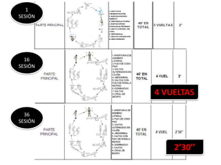 1
SESIÓN
16
SESIÓN
36
SESIÓN
2’30’’
4 VUELTAS
 
