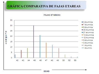GRÁFICA COMPARATIVA DE FAJAS ETAREAS
 