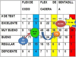 42,73% 61,82
21 rep
7%
33
REP
44-50
REP
 
