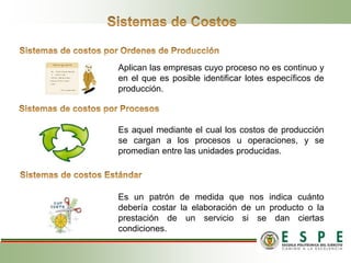 Aplican las empresas cuyo proceso no es continuo y
en el que es posible identificar lotes específicos de
producción.
Es aquel mediante el cual los costos de producción
se cargan a los procesos u operaciones, y se
promedian entre las unidades producidas.
Es un patrón de medida que nos indica cuánto
debería costar la elaboración de un producto o la
prestación de un servicio si se dan ciertas
condiciones.
 