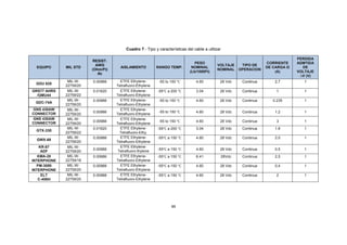 95
Cuadro 7.- Tipo y características del cable a utilizar
EQUIPO MIL STD
RESIST.
AWG
(Ohm/Ft)
Rc
AISLAMIENTO RANGO TEMP.
PESO
NOMINAL
(Lb/1000Ft)
VOLTAJE
NOMINAL
TIPO DE
OPERACION
CORRIENTE
DE CARGA I2
(A)
PERDIDA
ADMTIDA
DE
VOLTAJE
∆V (V)
GDU 620
MIL-W-
22759/20
0.00988 ETFE Ethylene-
Tetrafluoro-Ethylene
-55 to 150 ℃ 4.60 28 Vdc Continua 2.7 1
GRS77 AHRS
/GMU44
MIL-W-
22759/22
0.01620 ETFE Ethylene-
Tetrafluoro-Ethylene
-55℃ a 200 ℃ 3.04 28 Vdc Continua 1 1
GDC-74A
MIL-W-
22759/20
0.00988 ETFE Ethylene-
Tetrafluoro-Ethylene
-55 to 150 ℃ 4.60 28 Vdc Continua 0.235 1
GNS 430AW
CONNECTOR
MAIN
MIL-W-
22759/20
0.00988
ETFE Ethylene-
Tetrafluoro-Ethylene
-55 to 150 ℃ 4.60 28 Vdc Continua 1.2 1
GNS 430AW
CONNECTOR
COM
MIL-W-
22759/20
0.00988
ETFE Ethylene-
Tetrafluoro-Ethylene
-55 to 150 ℃ 4.60 28 Vdc Continua 3 1
GTX-330
MIL-W-
22759/22
0.01620 ETFE Ethylene-
Tetrafluoro-Ethy.
-55℃ a 200 ℃ 3.04 28 Vdc Continua 1.6 1
GWX-68
MIL-W-
22759/20
0.00988 ETFE Ethylene-
Tetrafluoro-Ethylene
-55℃ a 150 ℃ 4.60 28 Vdc Continua 2.0 1
KR-87
ADF
MIL-W-
22759/20
0.00988
ETFE Ethylene-
Tetrafluoro-thylene -55℃ a 150 ℃ 4.60 28 Vdc Continua 0,5 1
KMA-28
INTERPHONE
MIL-W-
22759/18
0.00686 ETFE Ethylene-
Tetrafluoro-Ethylene
-55℃ a 150 ℃ 6.41 28Vdc Continua 2,5 1
PM-3000
INTERPHONE
MIL-W-
22759/20
0.00988 ETFE Ethylene-
Tetrafluoro-Ethylene
-55℃ a 150 ℃ 4.60 28 Vdc Continua 0,4 1
ELT
C-406H
MIL-W-
22759/20
0.00988 ETFE Ethylene-
Tetrafluoro-Ethylene
-55℃ a 150 ℃ 4.60 28 Vdc Continua 2 1
 
