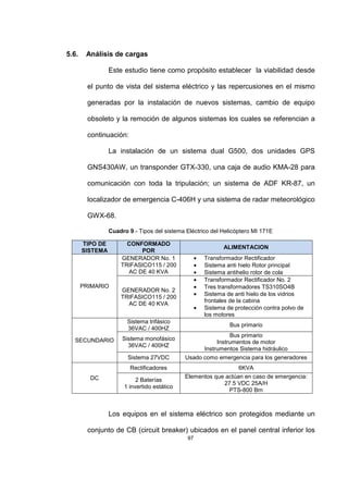 97
5.6. Análisis de cargas
Este estudio tiene como propósito establecer la viabilidad desde
el punto de vista del sistema eléctrico y las repercusiones en el mismo
generadas por la instalación de nuevos sistemas, cambio de equipo
obsoleto y la remoción de algunos sistemas los cuales se referencian a
continuación:
La instalación de un sistema dual G500, dos unidades GPS
GNS430AW, un transponder GTX-330, una caja de audio KMA-28 para
comunicación con toda la tripulación; un sistema de ADF KR-87, un
localizador de emergencia C-406H y una sistema de radar meteorológico
GWX-68.
Cuadro 9.- Tipos del sistema Eléctrico del Helicóptero MI 171E
TIPO DE
SISTEMA
CONFORMADO
POR
ALIMENTACION
PRIMARIO
GENERADOR No. 1
TRIFASICO115 / 200
AC DE 40 KVA
• Transformador Rectificador
• Sistema anti hielo Rotor principal
• Sistema antihelio rotor de cola
GENERADOR No. 2
TRIFASICO115 / 200
AC DE 40 KVA
• Transformador Rectificador No. 2
• Tres transformadores TS310SO4B
• Sistema de anti hielo de los vidrios
frontales de la cabina
• Sistema de protección contra polvo de
los motores
SECUNDARIO
Sistema trifásico
36VAC / 400HZ
Bus primario
Sistema monofásico
36VAC / 400HZ
Bus primario
Instrumentos de motor
Instrumentos Sistema hidráulico
Sistema 27VDC Usado como emergencia para los generadores
DC
Rectificadores 6KVA
2 Baterías
1 invertido estático
Elementos que actúan en caso de emergencia:
27.5 VDC 25A/H
PTS-800 Bm
Los equipos en el sistema eléctrico son protegidos mediante un
conjunto de CB (circuit breaker) ubicados en el panel central inferior los
 