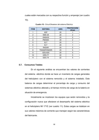 98
cuales están marcados con su respectiva función y amperaje (ver cuadro
10).
Cuadro 10.- Circuit Breakers del sistema Eléctrico
ITEM SISTEMA AWG
PROTECCIÓN
(Amp)
1 ADF 20 1
2 KMA 28 20 2
3 GNS430 20 5
4 PM3000 20 2
5 ELT 20 1
6 ELT 20 1
7 RADAR 20 5
8 TRANSPONDER 20 5
9 GDU-620 20 5
10 GRS-77 22 5
11 GDC-74 22 5
5.7. Consumos Totales
En el siguiente análisis se encuentran los valores de corrientes
del sistema eléctrico donde se hace un inventario de cargas generales
del helicóptero con el sistema removido y el sistema instalado. Este
balance de cargas determinar el porcentaje de carga y consumo del
sistemas eléctrico alterado y el tiempo mínimo de carga de la batería en
situación de emergencia.
Inicialmente se mostraran los equipos que serán removidos y la
configuración nueva que afectaran el desempeño del sistema eléctrico
en el helicóptero MI 171E (ver cuadro 11). Estas cargas se totalizan en
sus valores máximos de corriente que manejan según las características
del fabricante.
 