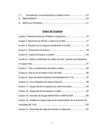 5
7.1. Conclusiones, recomendaciones y trabajo a futuro. ..........................113
8. BIBLIOGRAFÍA........................................................................................115
9. ARTÍCULO TÉCNICO..............................................................................117
Índice de Cuadros
Cuadro 1 Establecimiento de Variables e indicadores......................................13
Cuadro 2. Aeronaves de Ala Fija y rotativa de la AEE......................................17
Cuadro 3.- Equipos que se dispone actualmente en la AEE. ...........................57
Cuadro 4.- Comparativo de precios ..................................................................58
Cuadro 5.- Listado de Equipos a instalar..........................................................66
Cuadro 6.- Calibre y resistividad de cables (Current capacity and resistance
of copper wire) ..................................................................................................91
Cuadro 7.- Tipo y características del cable a utilizar.........................................95
Cuadro 8.- Calculo de la longitud crítica del cable............................................96
Cuadro 9.- Tipos del sistema Eléctrico del Helicóptero MI 171E ......................97
Cuadro 10.- Circuit Breakers del sistema Eléctrico...........................................98
Cuadro 11.- Carga total de los equipos que serán removidos ..........................99
Cuadro 12.- Carga total de los equipos a instalar.............................................99
Cuadro 13.- Variación de Cargas REMOVIDA vs INSTALADA ......................100
Cuadro 14.- Análisis de cargas luego de la modernización de la Aviónica del
helicóptero MI 171E........................................................................................103
Cuadro 15.- Porcentaje de carga de acuerdo a la alteración..........................107
 