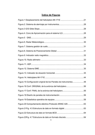 6
Índice de Figuras
Figura 1 Desplazamiento del helicóptero MI-171E ...........................................21
Figura 2. Sistema de aterrizaje por instrumentos..............................................28
Figura 3 G/S Glide Slope..................................................................................28
Figura 4. Cono de Aproximación para el sistema ILS.......................................28
Figura 5 GNS..................................................................................................29
Figura 6. Radar Meteorológico..........................................................................30
Figura 7. Sistema gestión de vuelo...................................................................31
Figura 8. Sistema de Posicionamiento Global ..................................................31
Figura 9. Indicador radio magnético..................................................................33
Figura 10. Radio altímetro ................................................................................33
Figura 11. ADF..................................................................................................34
Figura 12. Sistema DME...................................................................................35
Figura 13. Indicador de situación horizontal .....................................................35
Figura 14. Helicóptero MI-171E ........................................................................44
Figura 15 Configuración original de los Paneles de instrumentos ....................48
Figura 16 Conf. ORIGINAL de la aviónica del helicóptero................................56
Figura 17 Conf. FINAL de la aviónica del helicóptero.......................................56
Figura 18 Diseño de paneles de instrumentación.............................................56
Figura 19 Estadística operativa de equipos......................................................58
Figura 20 Comportamiento eléctrico Protocolo ARINC 429..............................63
Figura 21Fig. 4.5 Estructura de dato en formato digital ....................................63
Figura 22 Estructura de dato en formato BCD..................................................64
Figura 23Fig. 4.7 Estructura de dato en formato discreto.................................64
 