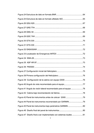 7
Figura 24 Estructura de dato en formato BNR..................................................64
Figura 25 Estructura de dato en formato alfabeto ISO......................................65
Figura 26 GDU 620...........................................................................................67
Figura 27 GRS 77H ..........................................................................................68
Figura 28 GMU 44 ............................................................................................69
Figura 29 GDC 74H ..........................................................................................69
Figura 30 GTX-330 ...........................................................................................70
Figura 31 GTX-330 ...........................................................................................71
Figura 32 GNS430AW ......................................................................................72
Figura 33 Localizador de Emergencia ARTEX .................................................72
Figura 34 KMA-28............................................................................................73
Figura 35 ADF KR 87.......................................................................................73
Figura 36 PM3000 ...........................................................................................74
Figura 37 Configuración inicial del Helicóptero.................................................75
Figura 38 Primera configuración del Helicóptero ..............................................76
Figura 39 Configuración de la cabina con equipo G500 ..................................76
Figura 40 Angulo de vista recomendado para el equipo...................................77
Figura 41 Angulo de visión lateral recomendado para el equipo ......................78
Figura 42 Cabina bajo recomendación de fabrica............................................78
Figura 43 Panel de instrumentos antes de colocar G500 ................................79
Figura 44 Panel de instrumentos recomendado por GARMIN..........................79
Figura 45 Panel de instrumentos bajo parámetros GARMIN............................80
Figura 46 Diseño final del panel de instrumentos ............................................80
Figura 47 Diseño final a ser implementado con sistemas duales ....................81
 