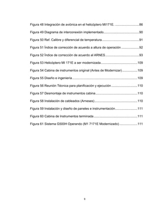 8
Figura 48 Integración de aviónica en el helicóptero MI171E. ...........................86
Figura 49 Diagrama de interconexión implementado........................................90
Figura 50 Ref. Calibre y diferencial de temperatura..........................................91
Figura 51 Índice de corrección de acuerdo a altura de operación ....................92
Figura 52 Índice de corrección de acuerdo al ARNES......................................93
Figura 53 Helicóptero MI 171E a ser modernizada.........................................109
Figura 54 Cabina de instrumentos original (Antes de Modernizar) .................109
Figura 55 Diseño e ingeniería.........................................................................109
Figura 56 Reunión Técnica para planificación y ejecución .............................110
Figura 57 Desmontaje de instrumentos cabina...............................................110
Figura 58 Instalación de cableados (Arneses)................................................110
Figura 59 Instalación y diseño de paneles e instrumentación.........................111
Figura 60 Cabina de Instrumentos terminada.................................................111
Figura 61 Sistema G500H Operando (M1 7171E Modernizado) ....................111
 