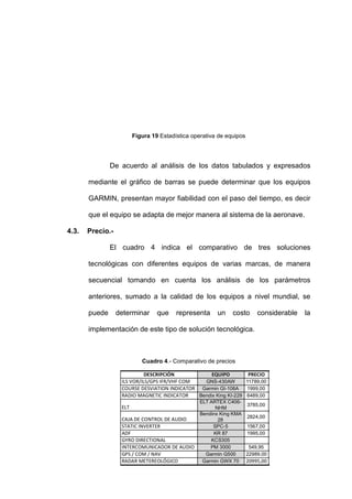 58
Figura 19 Estadística operativa de equipos
De acuerdo al análisis de los datos tabulados y expresados
mediante el gráfico de barras se puede determinar que los equipos
GARMIN, presentan mayor fiabilidad con el paso del tiempo, es decir
que el equipo se adapta de mejor manera al sistema de la aeronave.
4.3. Precio.-
El cuadro 4 indica el comparativo de tres soluciones
tecnológicas con diferentes equipos de varias marcas, de manera
secuencial tomando en cuenta los análisis de los parámetros
anteriores, sumado a la calidad de los equipos a nivel mundial, se
puede determinar que representa un costo considerable la
implementación de este tipo de solución tecnológica.
Cuadro 4.- Comparativo de precios
 