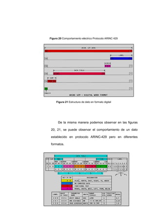 63
Figura 20 Comportamiento eléctrico Protocolo ARINC 429
Figura 21 Estructura de dato en formato digital
De la misma manera podemos observar en las figuras
20, 21, se puede observar el comportamiento de un dato
establecido en protocolo ARINC-429 pero en diferentes
formatos.
 