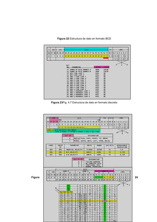 64
Figura 22 Estructura de dato en formato BCD
Figura 23Fig. 4.7 Estructura de dato en formato discreto
Figura 24
 