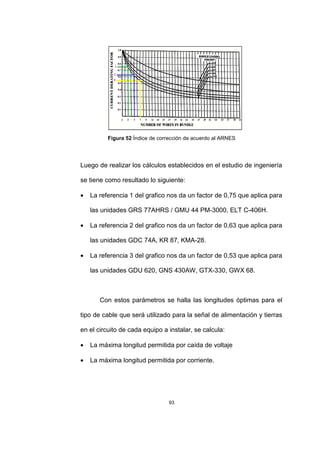 93
Figura 52 Índice de corrección de acuerdo al ARNES
Luego de realizar los cálculos establecidos en el estudio de ingeniería
se tiene como resultado lo siguiente:
• La referencia 1 del grafico nos da un factor de 0,75 que aplica para
las unidades GRS 77AHRS / GMU 44 PM-3000, ELT C-406H.
• La referencia 2 del grafico nos da un factor de 0,63 que aplica para
las unidades GDC 74A, KR 87, KMA-28.
• La referencia 3 del grafico nos da un factor de 0,53 que aplica para
las unidades GDU 620, GNS 430AW, GTX-330, GWX 68.
Con estos parámetros se halla las longitudes óptimas para el
tipo de cable que será utilizado para la señal de alimentación y tierras
en el circuito de cada equipo a instalar, se calcula:
• La máxima longitud permitida por caída de voltaje
• La máxima longitud permitida por corriente.
 